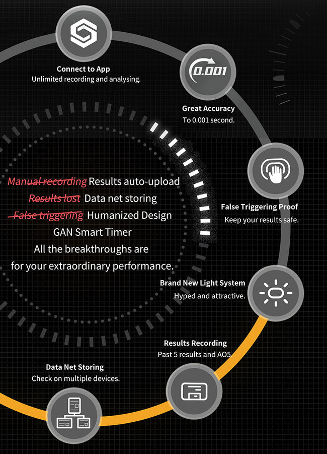 GAN Smart Timer Dark Samurai